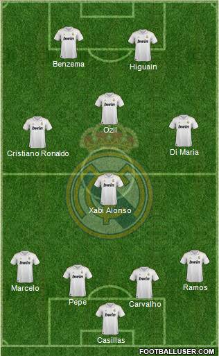 Real Madrid C.F. Formation 2012