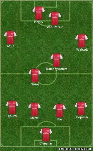Arsenal Formation 2012