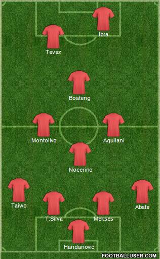 Champions League Team Formation 2012