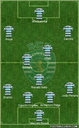 Sporting Clube de Portugal - SAD Formation 2012