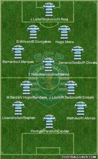 Sporting Clube de Portugal - SAD Formation 2012