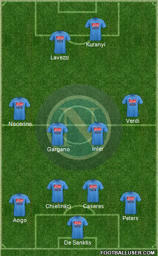 Napoli Formation 2012