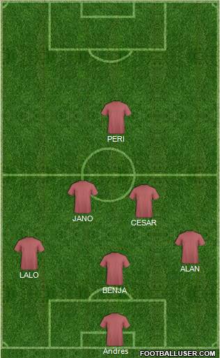 Dream Team Formation 2012