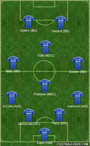 Chelsea Formation 2012