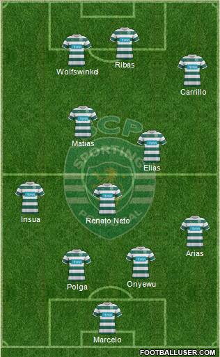 Sporting Clube de Portugal - SAD Formation 2012