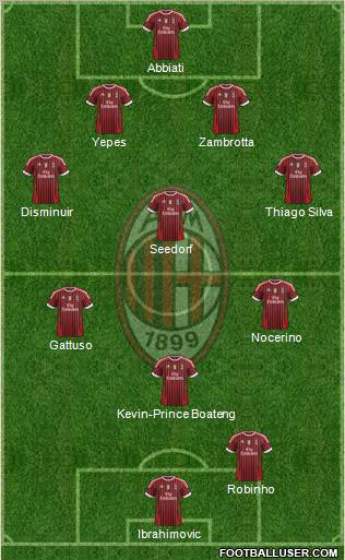 A.C. Milan Formation 2012