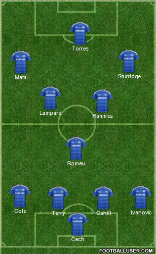 Chelsea Formation 2012