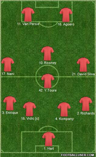 Dream Team Formation 2012
