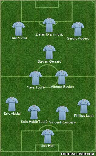 Manchester City Formation 2012