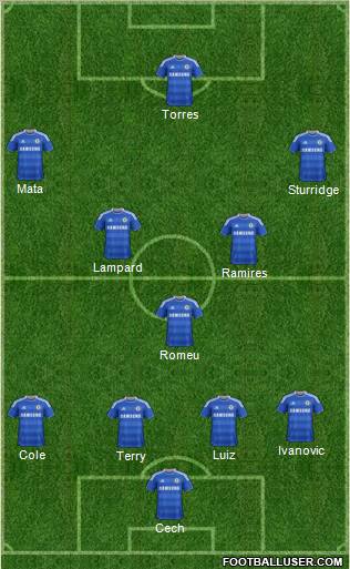 Chelsea Formation 2012