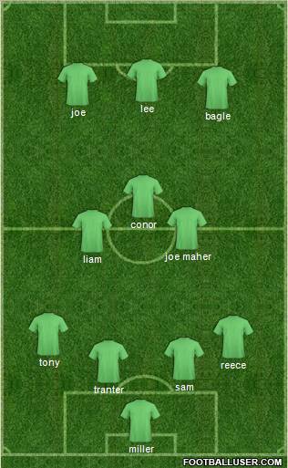 Dream Team Formation 2012