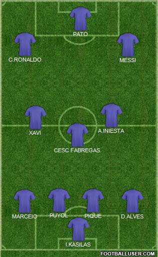Champions League Team Formation 2012
