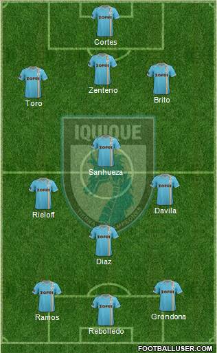 CD Municipal Iquique S.A.D.P. 3-4-3 football formation