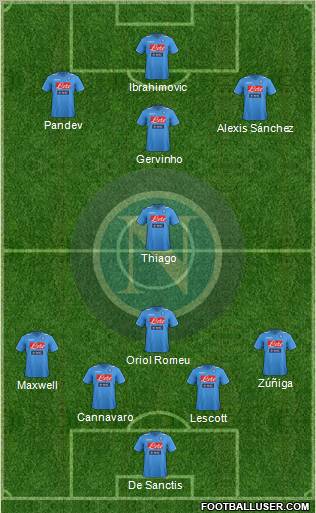 Napoli Formation 2012