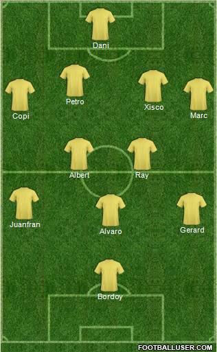 Champions League Team Formation 2012