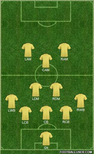 Fifa Team Formation 2012