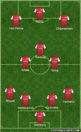 Arsenal Formation 2012