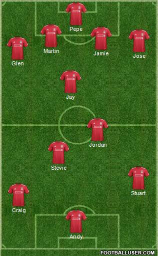Liverpool Formation 2012