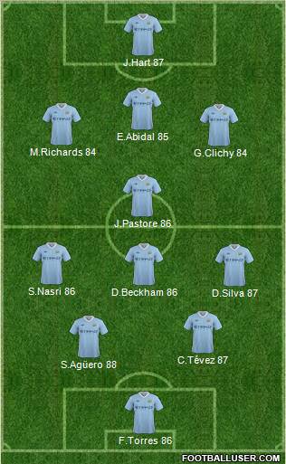 Manchester City Formation 2012