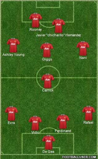 Manchester United Formation 2012