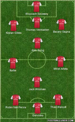 Arsenal Formation 2012