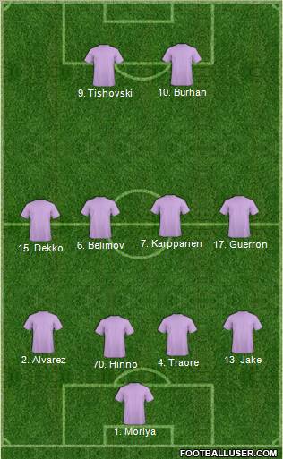Champions League Team Formation 2012