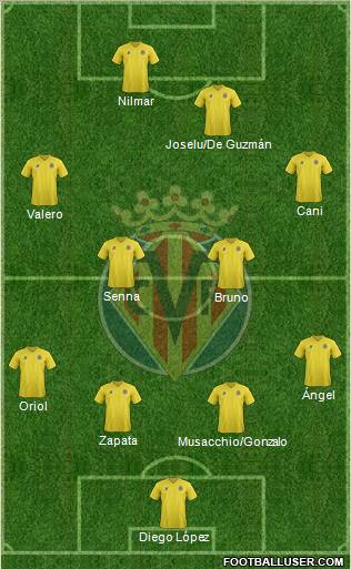 Villarreal C.F., S.A.D. Formation 2012