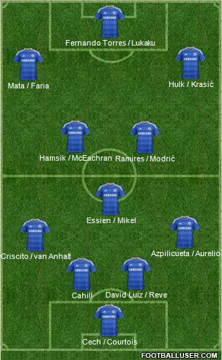 Chelsea Formation 2012