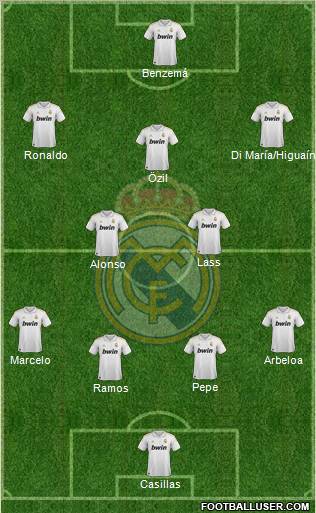 Real Madrid C.F. Formation 2012