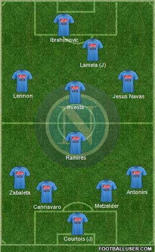 Napoli Formation 2012