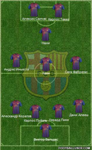 F.C. Barcelona Formation 2012
