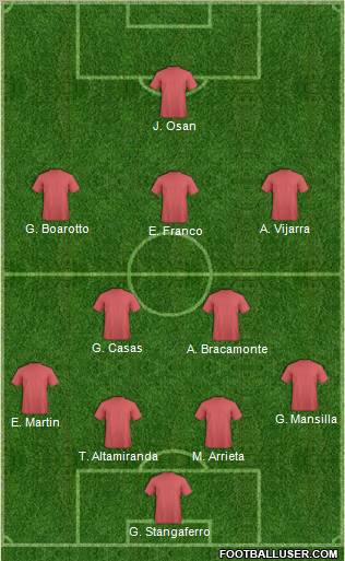 Fifa Team Formation 2012