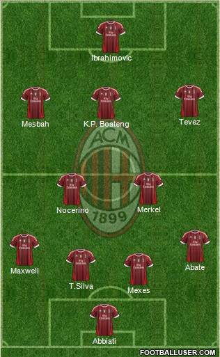 A.C. Milan Formation 2012