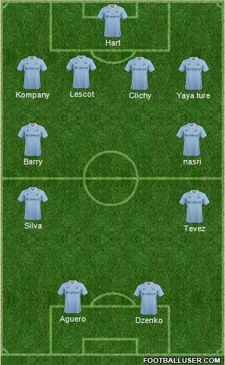 Manchester City Formation 2012