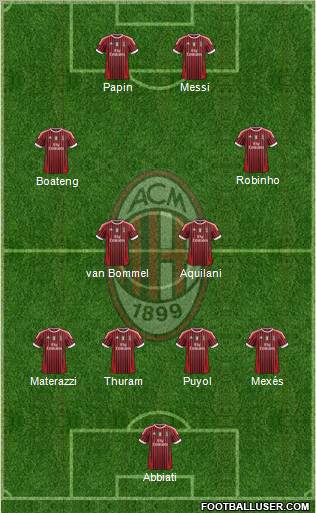 A.C. Milan Formation 2012