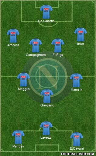 Napoli Formation 2012