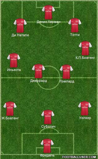 Arsenal Formation 2012