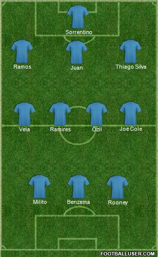 Fifa Team Formation 2012