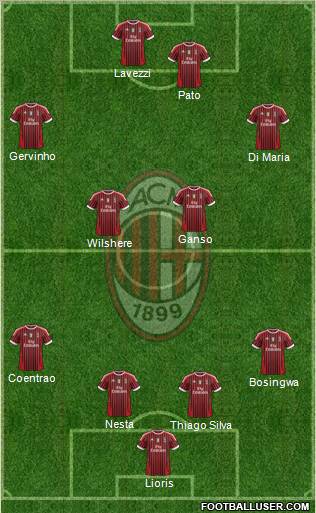 A.C. Milan Formation 2012