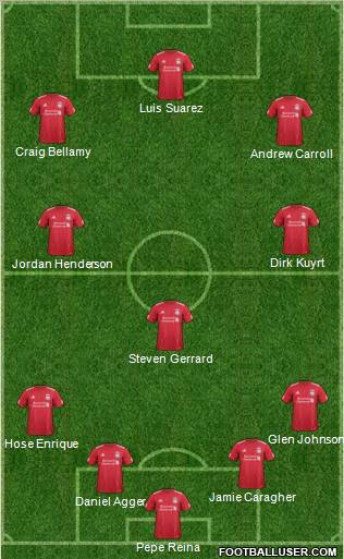 Liverpool Formation 2012