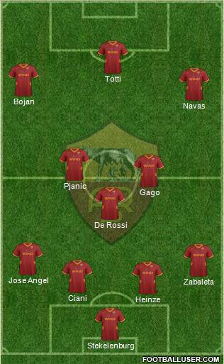 AS Roma Formation 2012