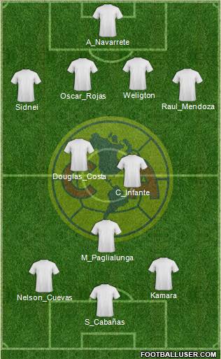 Club América Coapa Formation 2012