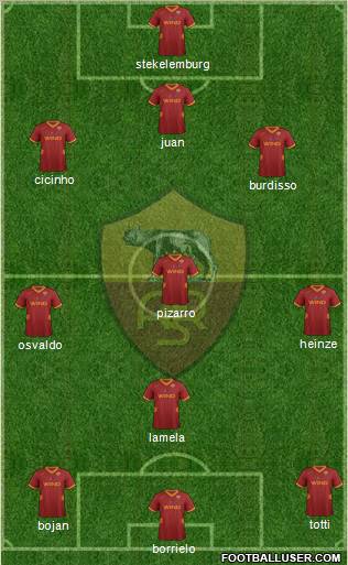 AS Roma Formation 2012