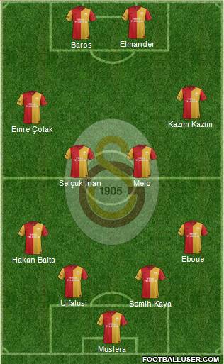 Galatasaray SK Formation 2012