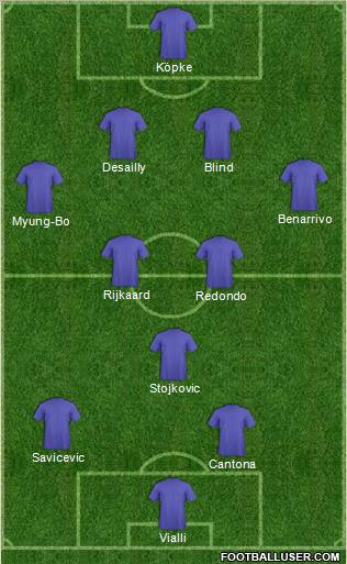 Dream Team Formation 2012