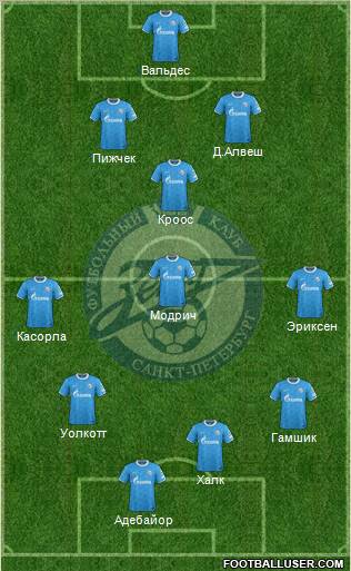 Zenit St. Petersburg Formation 2012