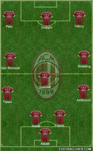 A.C. Milan Formation 2012
