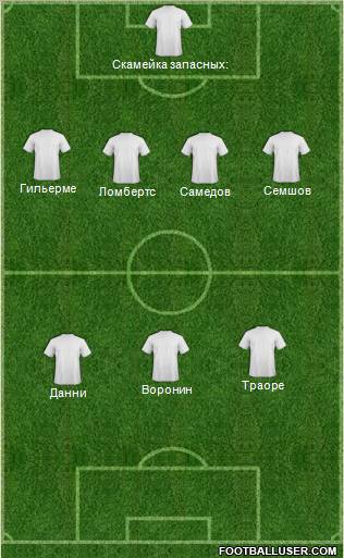 Dream Team Formation 2012