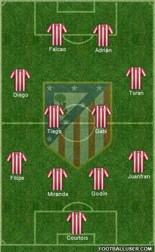 C. Atlético Madrid S.A.D. Formation 2012