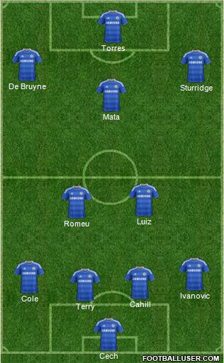 Chelsea Formation 2012